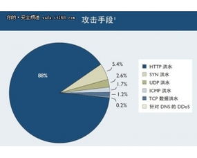 Web安全與編程 中國網絡技術門戶的全面解析