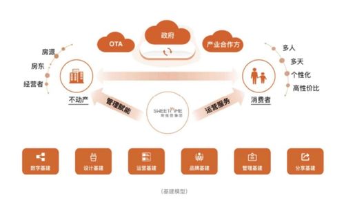 鄉村民宿發展應抓住共性，鼓勵個性——途家及斯維登集團聯合創始人羅軍談網絡技術開發新路徑