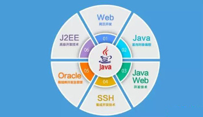 學完Java軟件開發可從事的基礎軟件服務工作