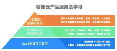客如云發布全新品牌主張，以基礎軟件服務賦能連鎖餐飲零售智能化升級