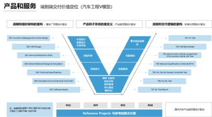 懌星科技完成數千萬Pre-A輪融資，專注汽車電子系統設計與軟件開發服務