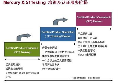 探索51Testing軟件測(cè)試網(wǎng)與Mercury認(rèn)證 專業(yè)軟件測(cè)試服務(wù)解析