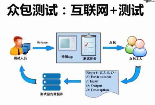 移動(dòng)應(yīng)用測試 確保卓越用戶體驗(yàn)的關(guān)鍵服務(wù)